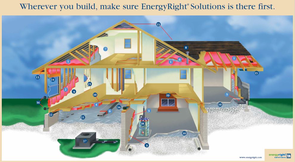 TVA - Buying a new home link